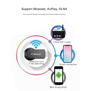 Медия плейър AnyCast M9 Plus, двуядрен, 2 Core, CPU Corex A9 1.2 Ghz, DLNA, AirPlay, Miracast, Cloud, RAM 128MB, HDMI - Image 13