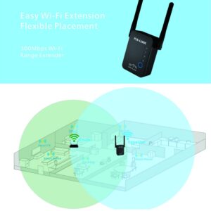Усилвател за Wi-Fi мрежа PIX-LINK, Модел LV-WR16, 300mbps, 2 LAN Port, Повторител, Рипийтър, Ретранслатор, 4 антени, Черен - Image 5